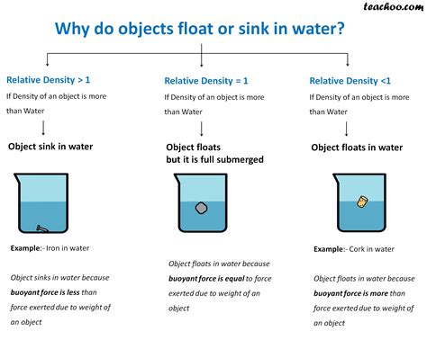 Why Do Objects Float And Sink | thestanforfamily1