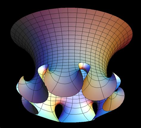 Catenoid-Enneper