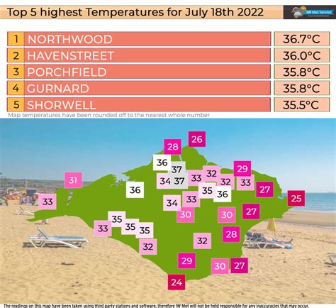 Temperatures Top 36'C On The Isle Of Wight - Isle of Wight Radio