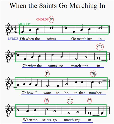 Understanding Lead Sheet Notation