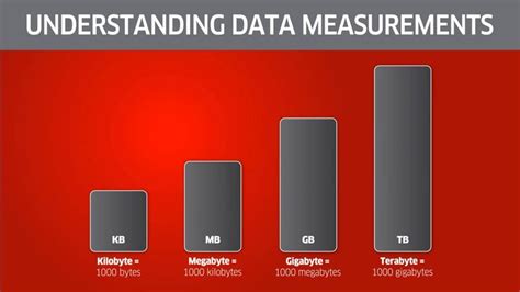 Understanding megabytes, gigabytes and terabytes, oh my! | Terabyte ...