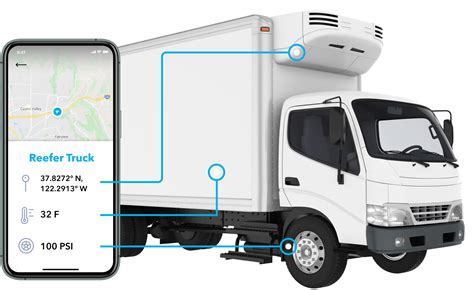 Reefer truck tracking solutions