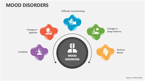 Mood Disorders PowerPoint and Google Slides Template - PPT Slides