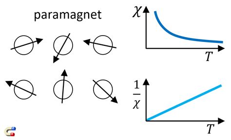 Magnetic susceptibility [Encyclopedia Magnetica™]