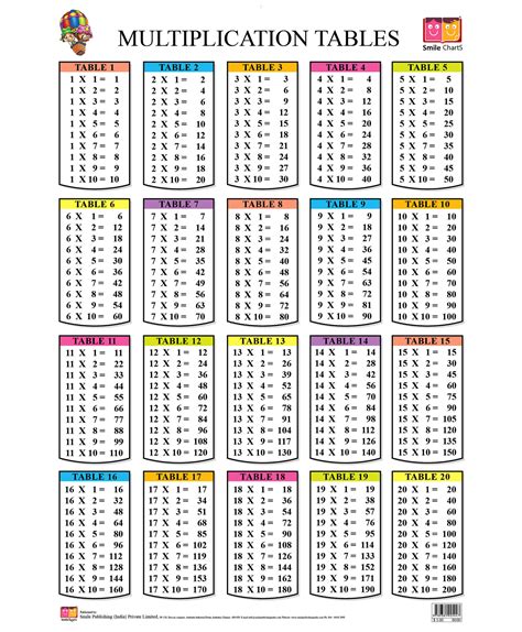 Printable Multiplication Table 20×20 – PrintableMultiplication.com