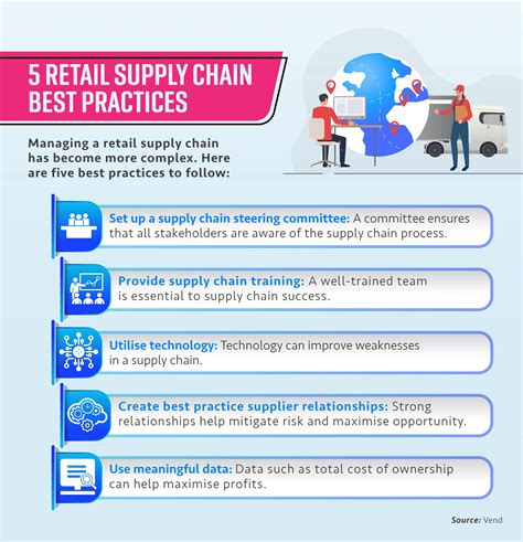 Global Supply Chain Management Best Practice Examples | RMIT Online