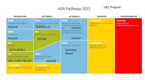 Actuarial Exams | Actuarial Science Club