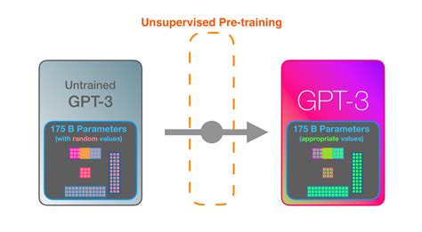 How Gpt3 Works Visualizations And Animations Jay Alammar - Riset