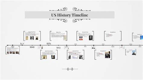 US History Timeline by Julie Yowell on Prezi