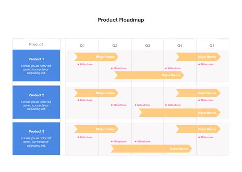 How to create a product roadmap (with examples) | Nulab