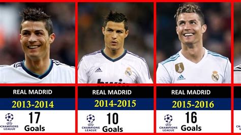 Cristiano Ronaldo's Goals in Every UEFA Champions League Season - YouTube