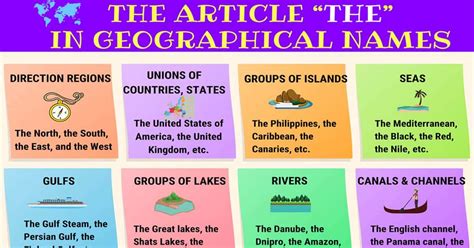 When to Use "THE": The Definite Article "THE" in English • 7ESL