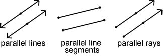 Parallel lines