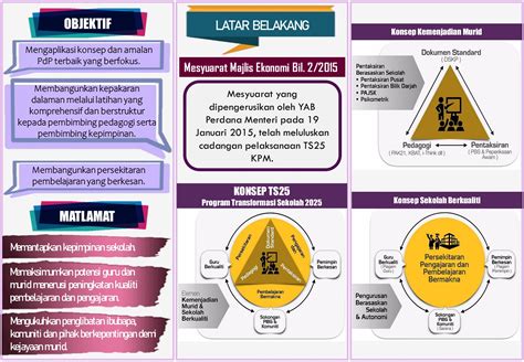 Program Transformasi Sekolah 2025 (TS25) | access.anex.at