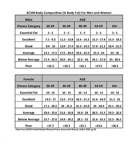 Body Fat Composition Chart