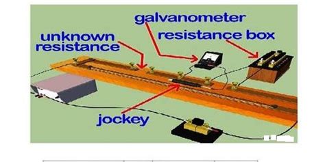 Meter Bridge - QS Study