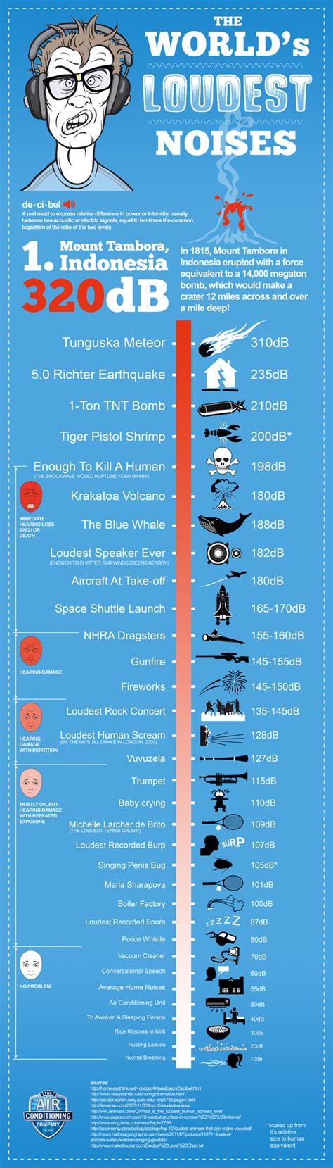 The World's Loudest Noises - Business2Community