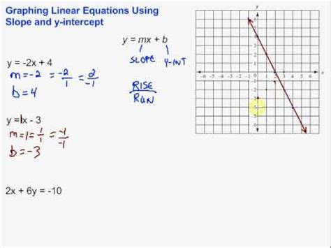 Slope And Y Intercept Equation Of A Line - Tessshebaylo