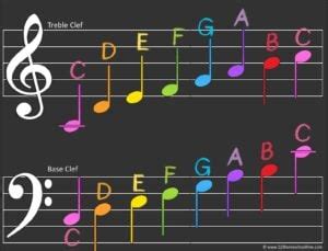 15+ Sheet Music Notes Chart - ErrinKatrin