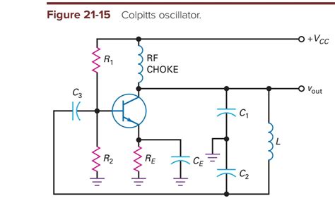 How does the Colpitts Oscillator reach a loop gain of 1? – GrindSkills