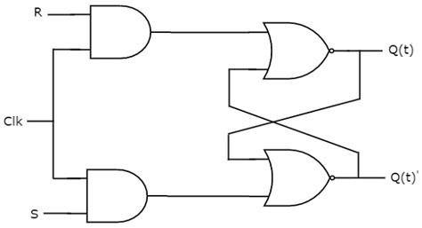 Ein Risiko eingehen Geist bilden rs flip flop circuit diagram and truth table Autonomie Spanien ...