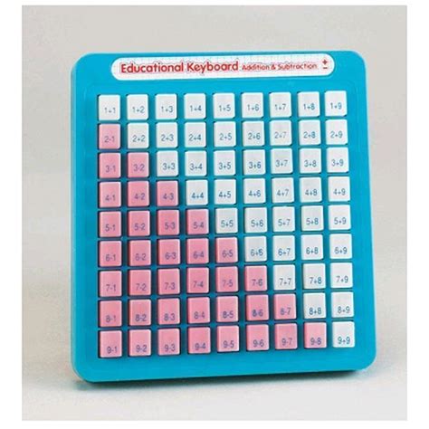 math-keyboards-addition-subtraction