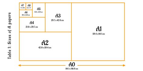 Different Paper Sizes Documents which can be Digitized