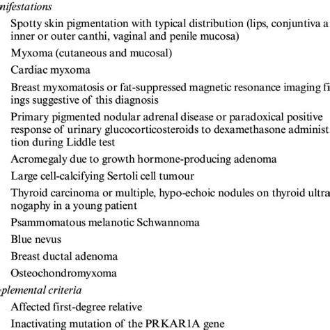 Diagnostic criteria for Carney complex. A patient with Carney complex... | Download Scientific ...