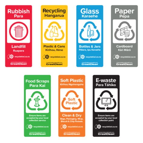 Recycling Resources | RecycleKiwi New Zealand