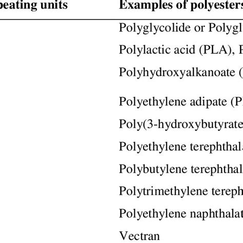 (PDF) Recent biomedical applications and patents on biodegradable ...