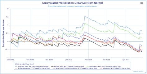 Drought Status Update for the Northeast | April 28, 2023 | Drought.gov