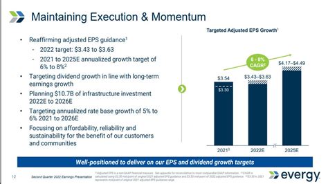 Evergy Stock: Attractive Despite Recent Rally (NYSE:EVRG) | Seeking Alpha