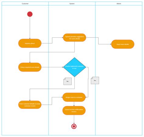 Sequence Diagram For Hotel Reservation System Auto Spare Par