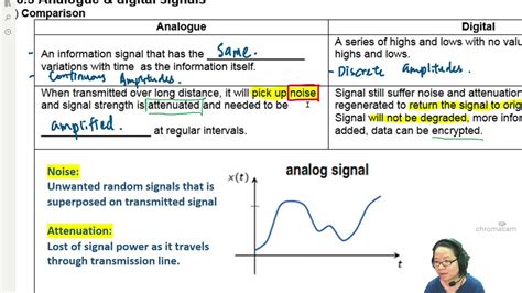 16.2a Analogue vs Digital Signals (ON16 P41 Q4a) | A2 Communication | Cambridge A Level Physics ...