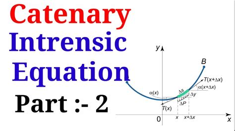 Catenary Equation