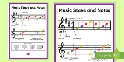 Musical Stave | Music Stave and Notes Poster | Treble Clef