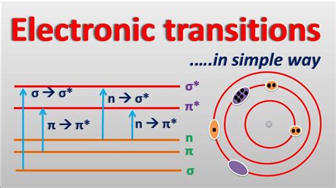 Which Electron Transitions Involves The Most Energy? The 5 Detailed ...