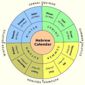 The Secrets of the Hebrew Calendar, Jewish Astrology, and Higher Consciousness