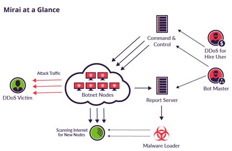 Killnet cyber attacks against Italy and NATO countries | Sysdig