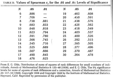 Degree: Degrees Of Freedom Calculator