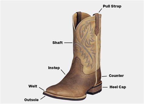 Boot Buying Guide