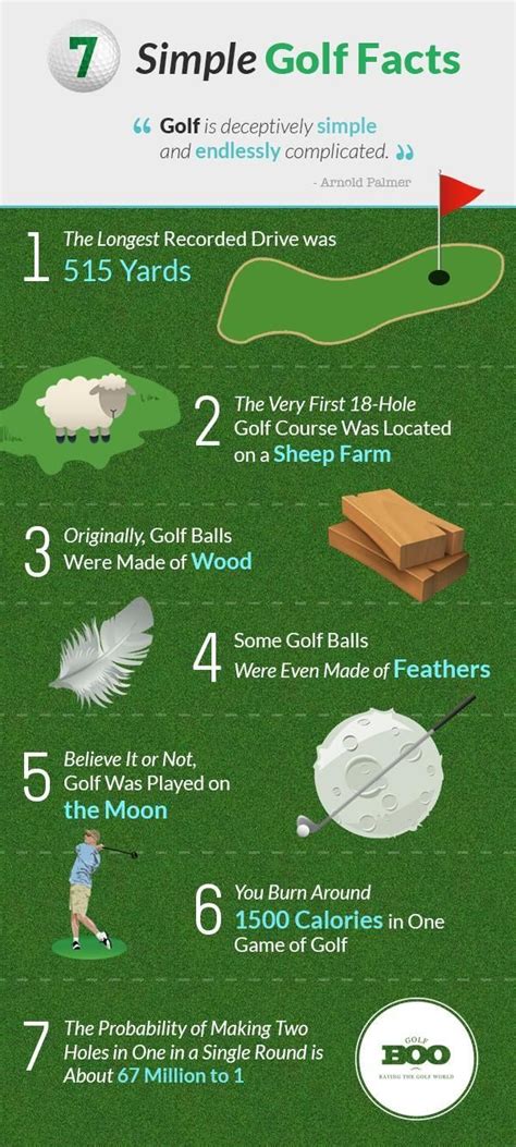 Golf Infographic. Especially for the two really good golfers in our home. The rest of us: not so ...