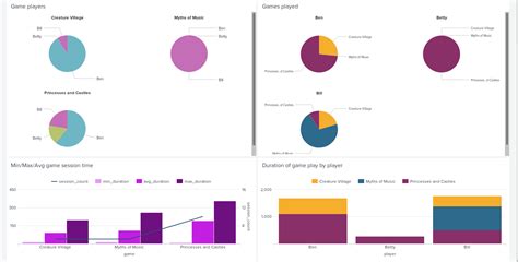 Adding colour to your dashboards in Splunk: Part 2 - Charts - iDelta