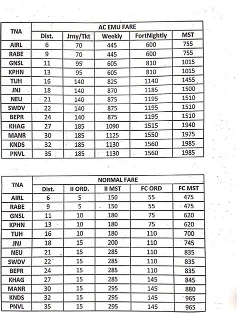 Mumbai’s Central Railway gets its first AC local train: ticket prices ...