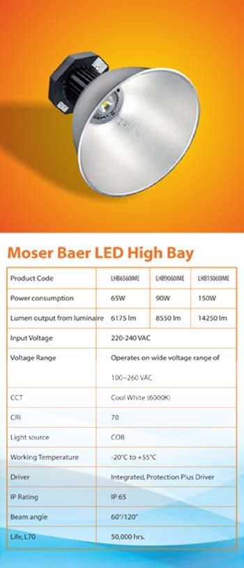 moserbaer led - industrial lighting, led lighting, designer led