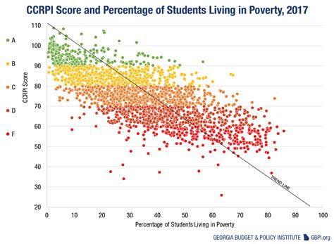 Take Georgia’s School Rating System with a Grain of Salt - Georgia ...