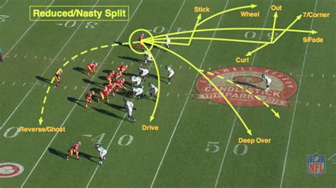 Basics Of The NFL Route Tree