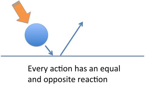 The Physics of Fast Execution | Organizational Physics by Lex Sisney