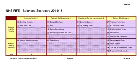 Technology Scorecard Template