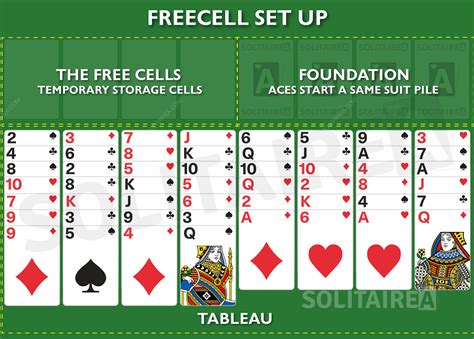 Play FreeCell Solitaire and Unwind with this Free Card Game